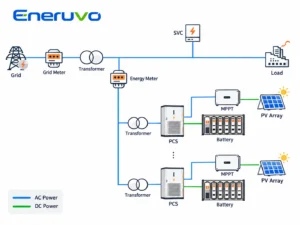 2.5MW Grid tied pcs inverter