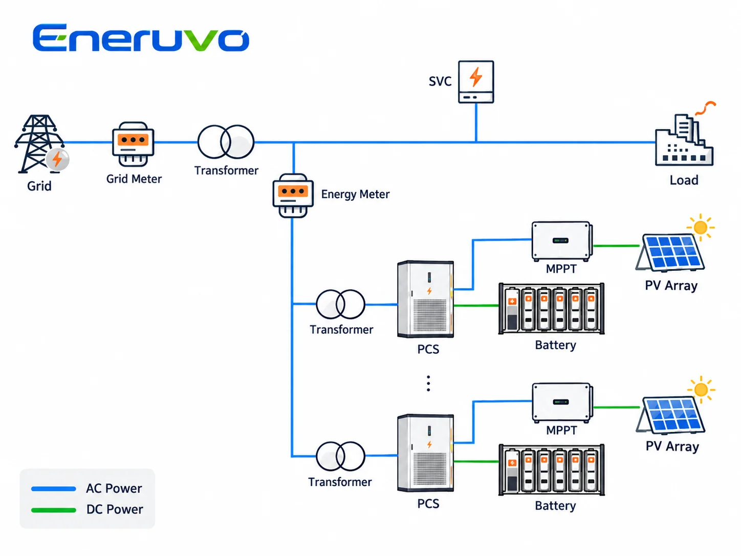 2.5MW Grid tied pcs inverter
