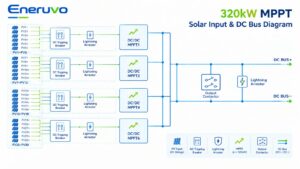Eneruvo 320kW MPPT