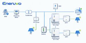 All-in-One C&I Energy Storage System