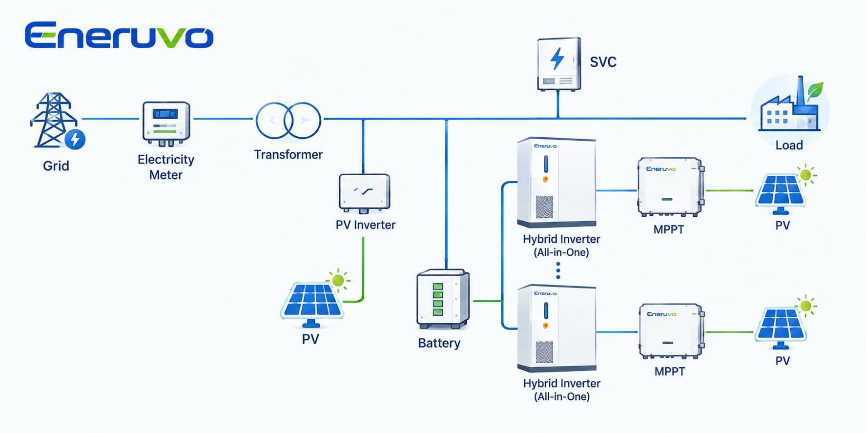All-in-One C&I Energy Storage System