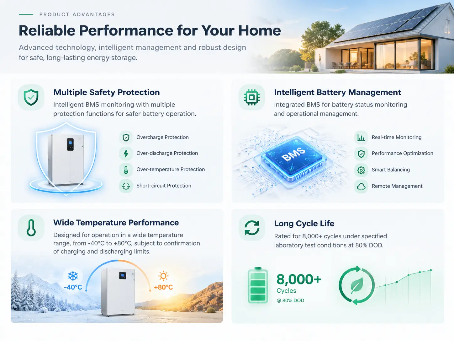 Residential Sodium-Ion Battery Energy Storage System 48V Sodium-Ion Home Battery - Image 5
