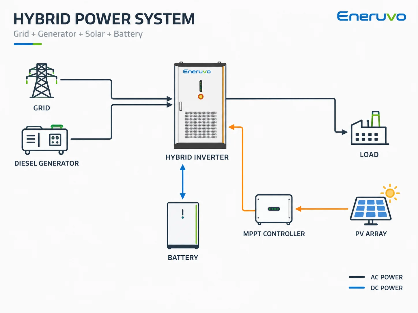 hybrid system diagram
